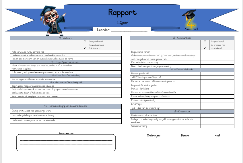 Kwartaal 4 Rapporte – Afrikaans (1-2, 2-3, 3-4 en 4-5jr)