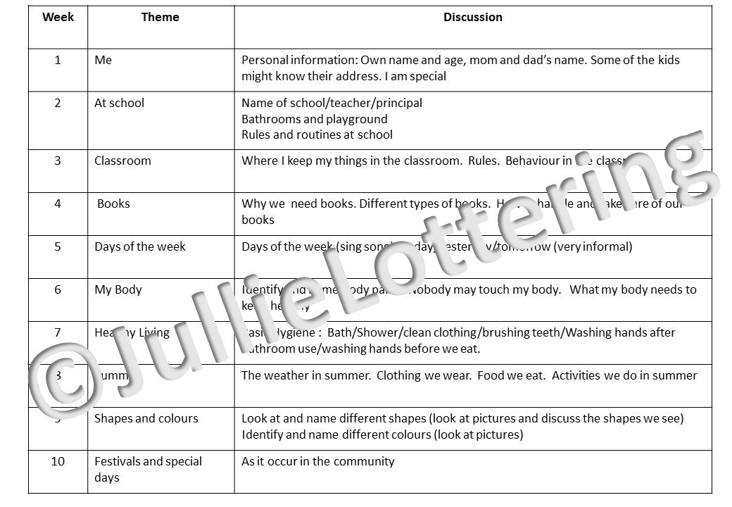 4-5yrs Lesson planning term 1 English