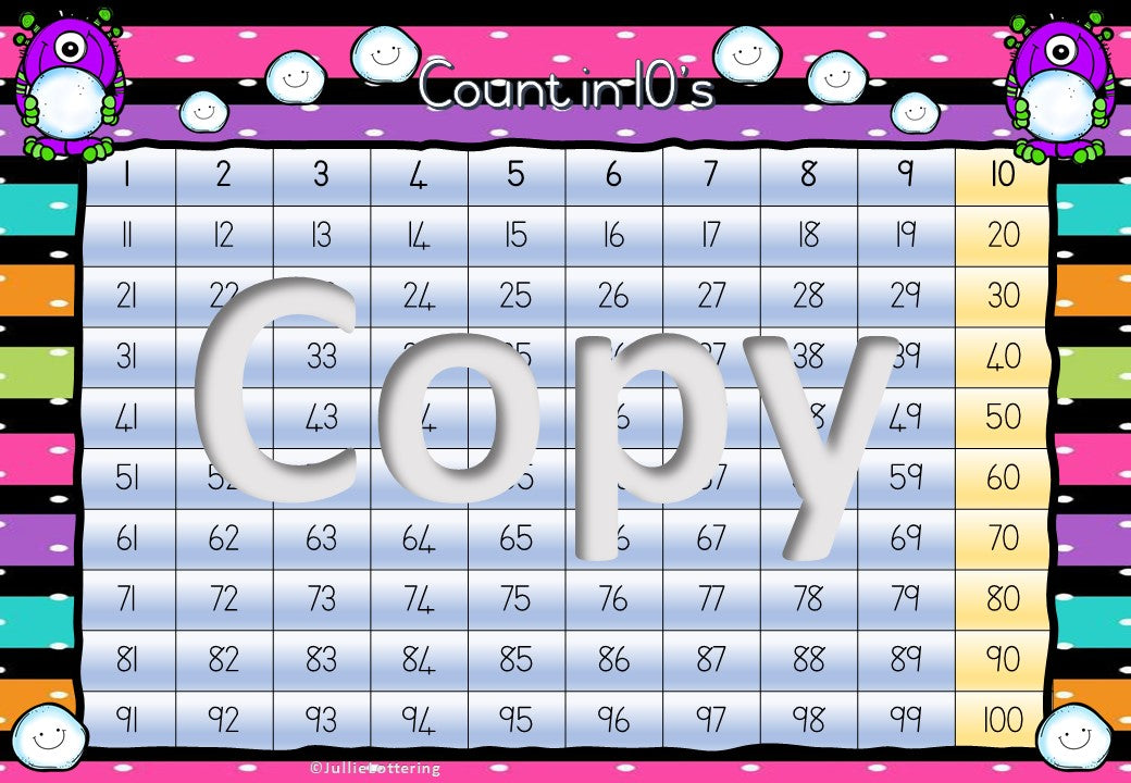 Count in multiples of 2, 5, 10 and odd numbers posters
