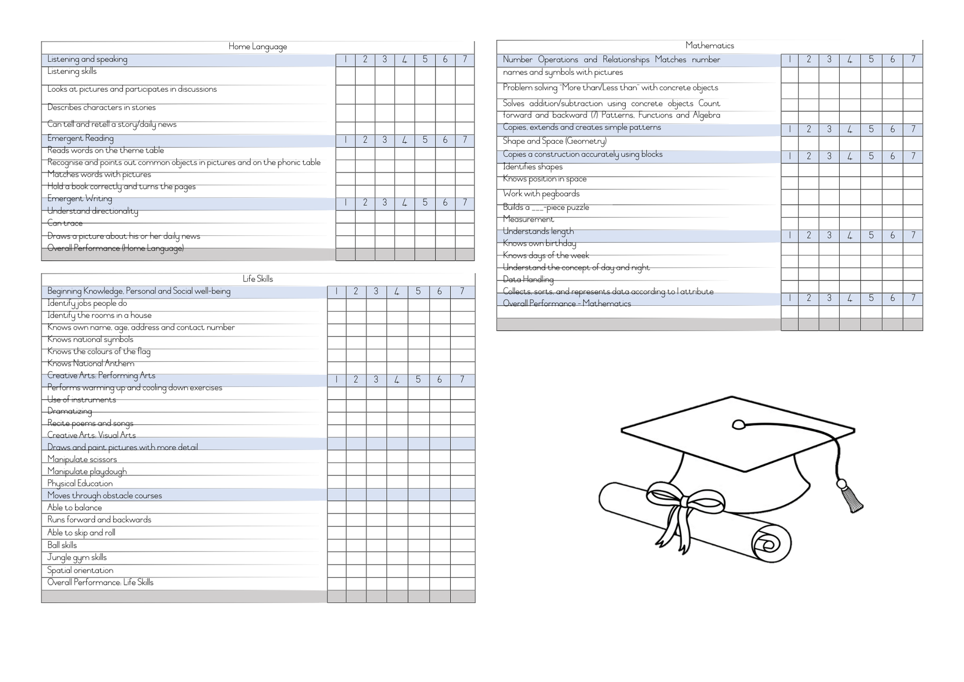 GrR Report Cards Term 1-4 English – KleuterKreatief