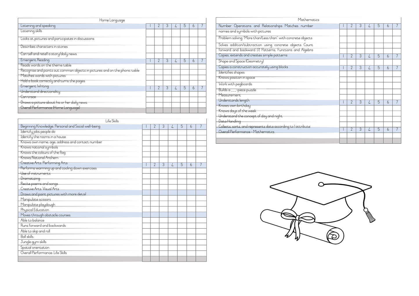 GrR Report Cards Term 1-4 English