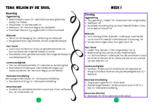 4–5 Jaar Kwartaal 1 – ELDA-belynde Voorskoolse Pakket (2026)