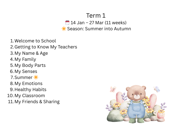 3–4 Years Term 1 – ELDA-Aligned Preschool Package (2026)