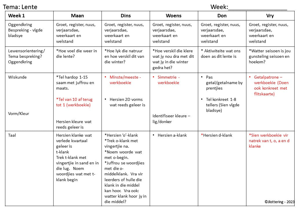 grR Lesbeplanning Kwartaal 4 Afrikaans