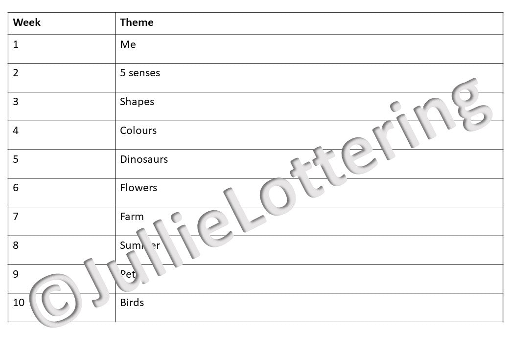 2-3yrs Lesson planning Term 1 (2020)