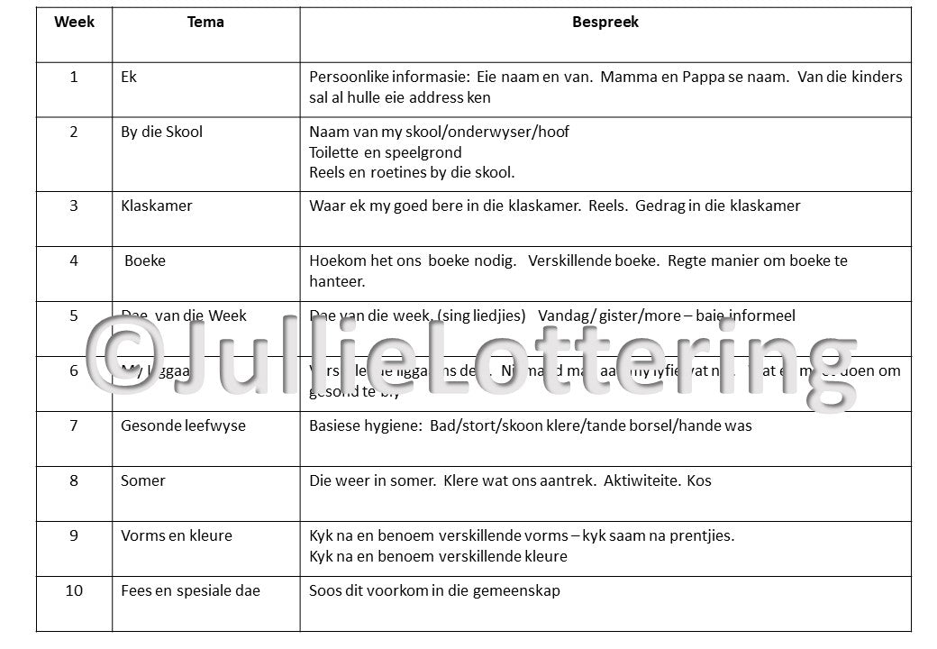 4-5jr Lesbeplanning kwartaal 1 Afrikaans