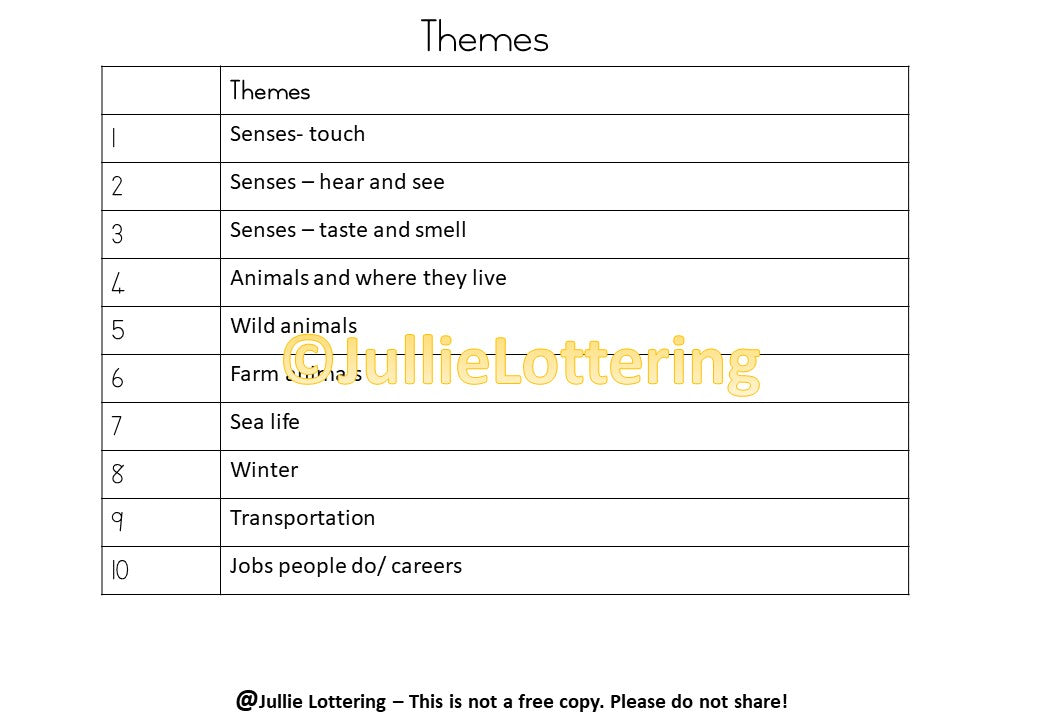 3-4yrs Lesson planning Term 2