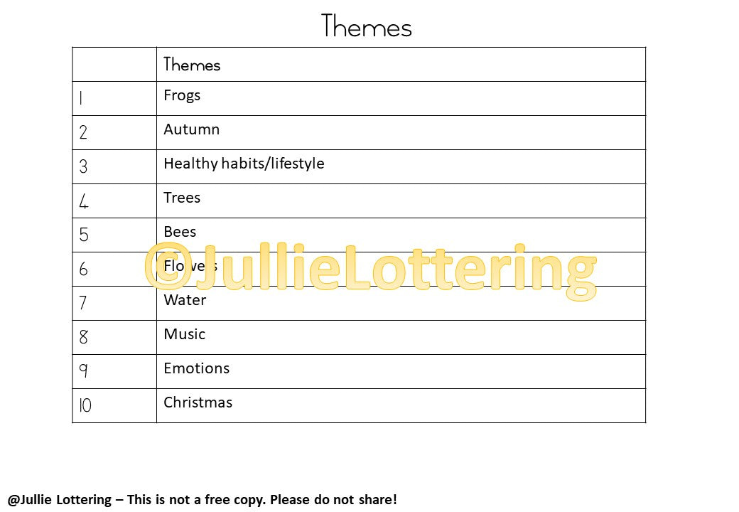 3-4yrs Lesson planning Term 4 English