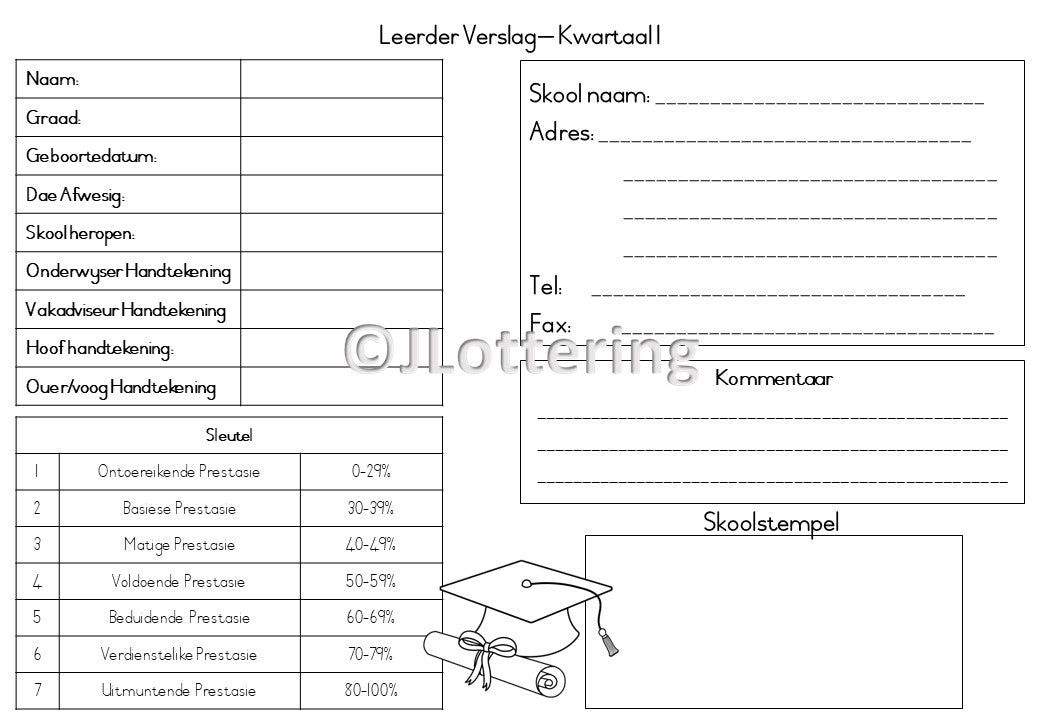 graad R Kwartaal 1 Verslag (Afrikaans)