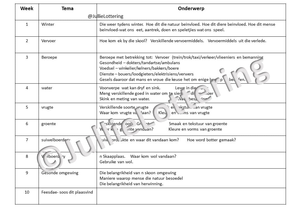 grR Lesbeplanning kwartaal 3 Afrikaans