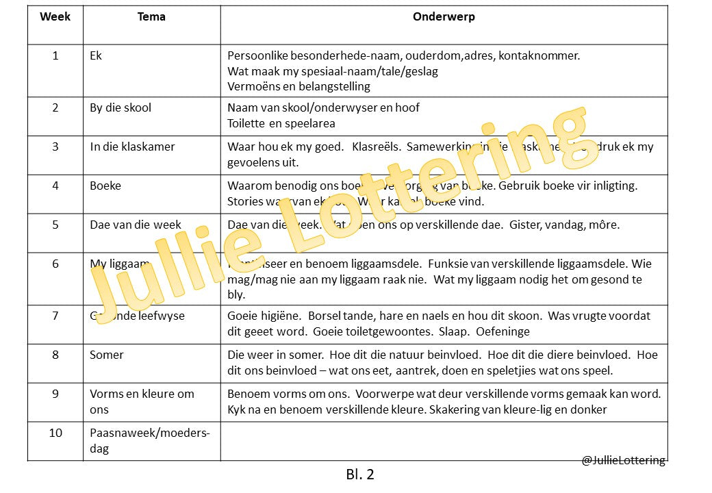 grR Lesbeplanning kwartaal 1 Afrikaans