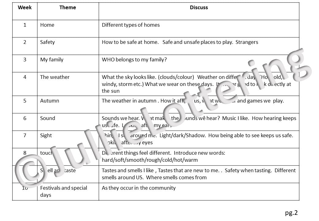 4-5yrs Lesson planning Term 2 English