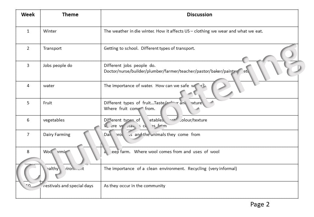 4-5yrs Lesson planning Term 3 English