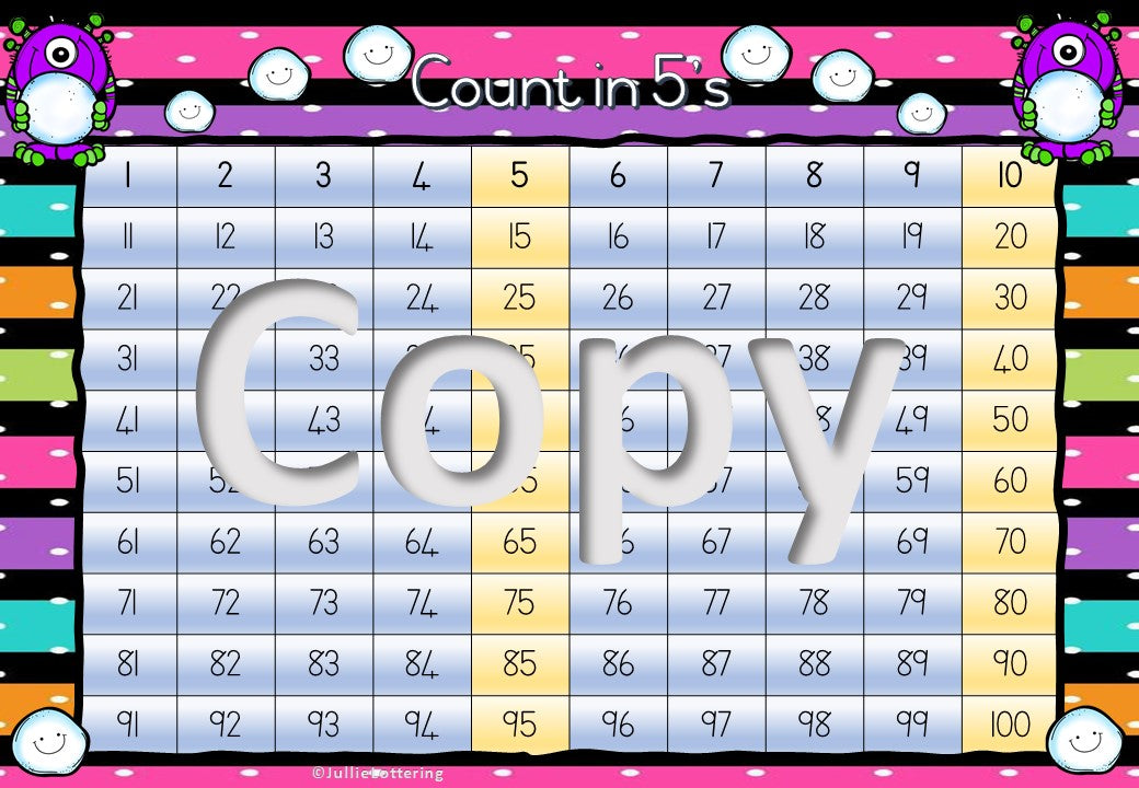 Count in multiples of 2, 5, 10 and odd numbers posters