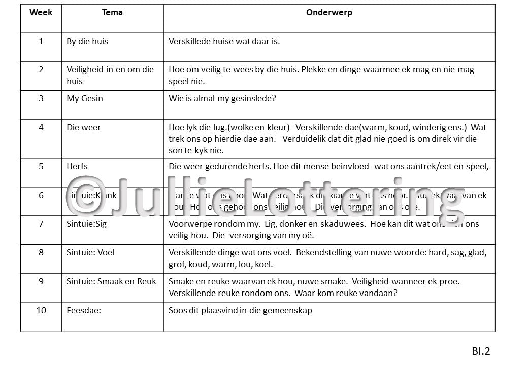 4-5jr Lesbeplanning kwartaal 2 Afrikaans