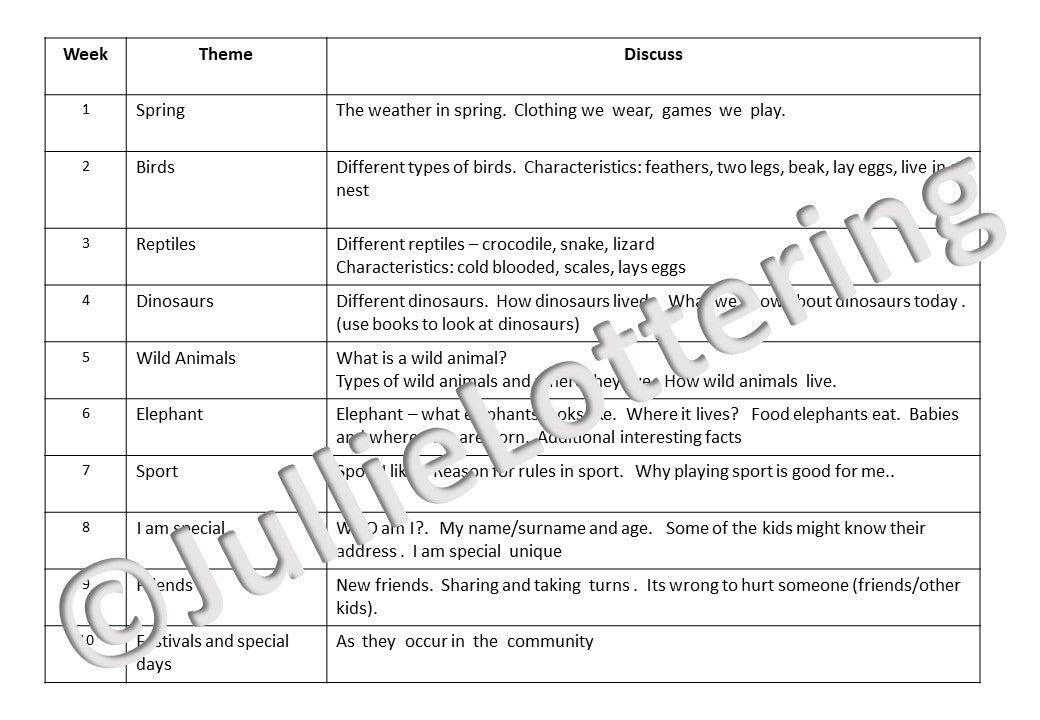 4-5yr Lesson planning Term 4