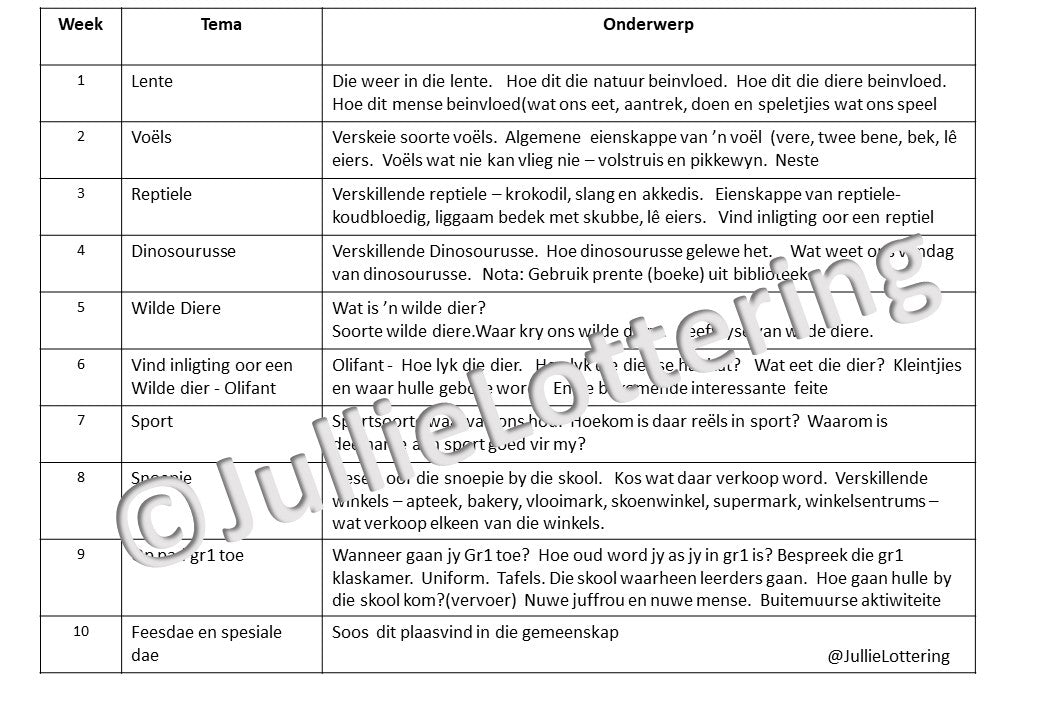 grR Lesbeplanning kwartaal 4 Afrikaans