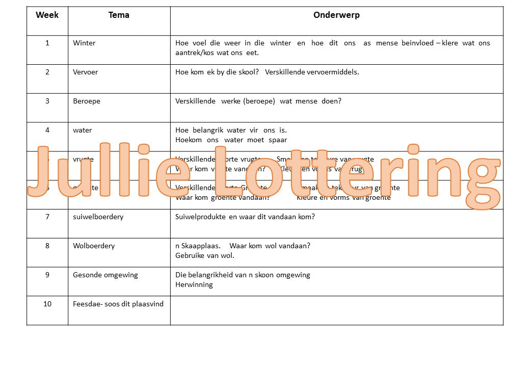 4-5jr Lesbeplanning kwartaal 3 Afrikaans