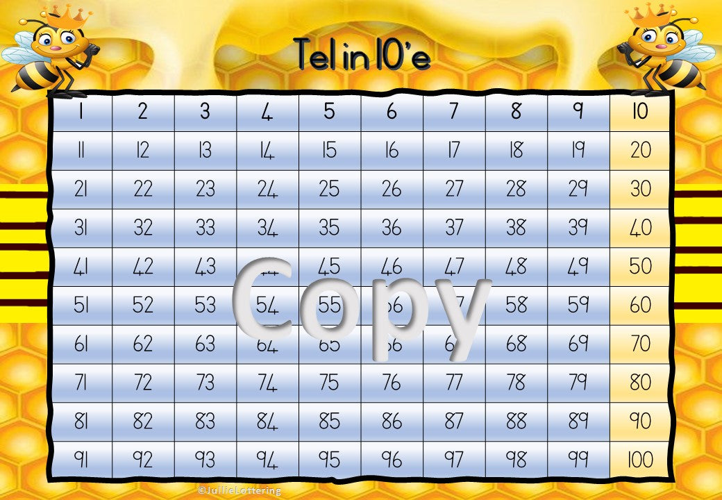 Tel in 2, 5, 10 en onewe getalle plakkate Afrikaans - Bytjie Tema