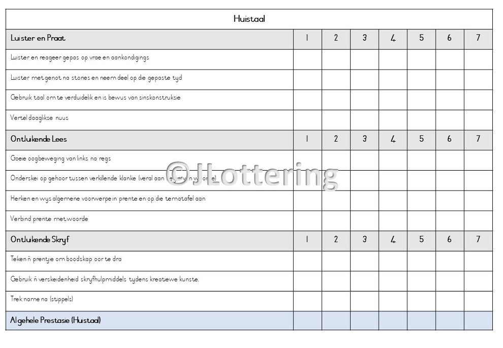 graad R Kwartaal 1 Verslag (Afrikaans) – KleuterKreatief