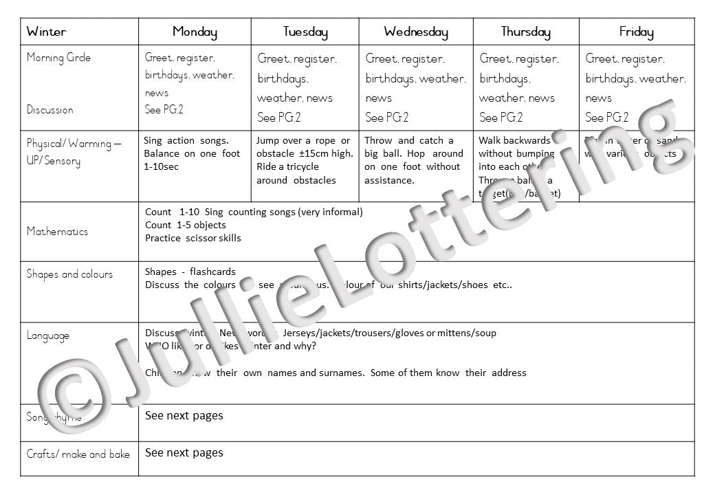 4-5yrs Lesson planning Term 3 English