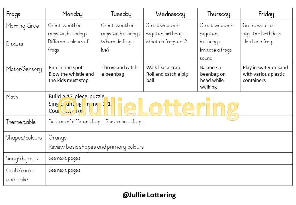 3-4yrs Lesson planning Term 4 English