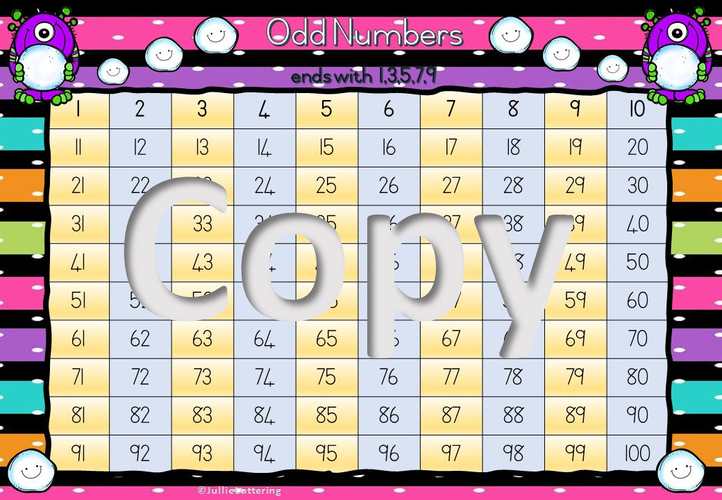 Count in multiples of 2, 5, 10 and odd numbers posters